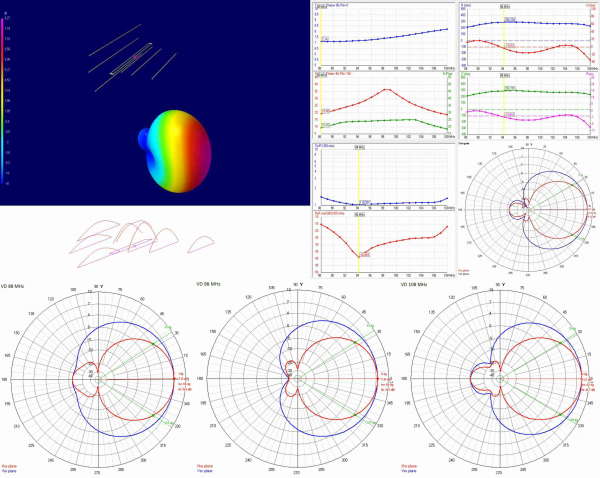 FM Antenna XmuX 7Y CCIR